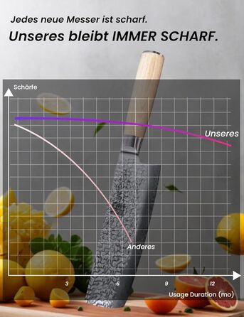 Японський ніж Сантоку 18 см з VG-10 сталі Дамаск, професійний кухонний ніж, ідеальний для дому та як подарунок (18 см Накірі)