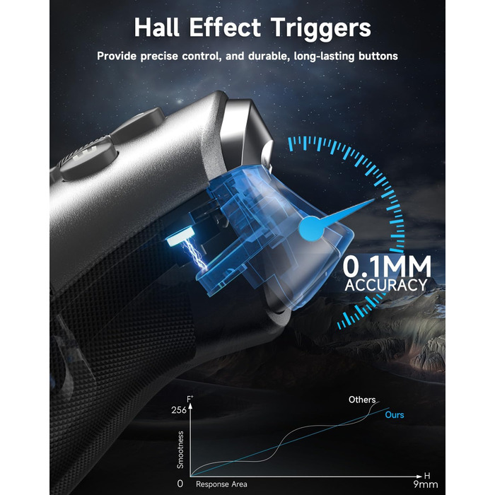 Контролер EasySMX X10 для ПК з датчиками Hall, Bluetooth, механічні кнопки, без дрифту, сумісний з PC/Switch/Steam (сірий/срібний)