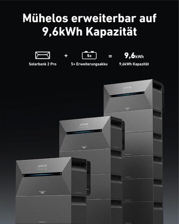 Сонячна електростанція Anker SOLIX для балкону (1780W | 3200Wh) з акумулятором Solarbank 2 E1600 Pro (1600Wh) та розширювальним акумулятором BP1600 (1600Wh), 4 панелі RS40T (445W), підставки, 4 MPPT, 1000W AC, Plug&Play