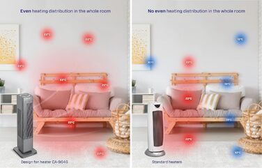 Обігрівач та вентилятор 2-в-1 Clean Air Optima CA-904G Smart: Цифровий термостат, осциляція 80°, для приміщень до 40 м², сірий
