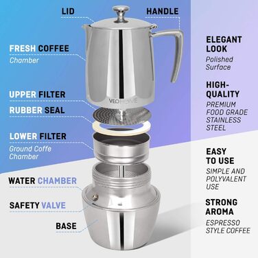 Mokka Pot VeoHome: Кавоварка гейзерна на 10 чашок, 500 мл, нержавіюча сталь, італійська, для Induktion, Gas, Keramik, Elektrik, без алюмінію, з подвійним фільтром