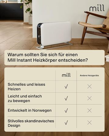 Електричний конвекторний обігрівач Mill 2200W для приміщень 26-30 м² з таймером, білий