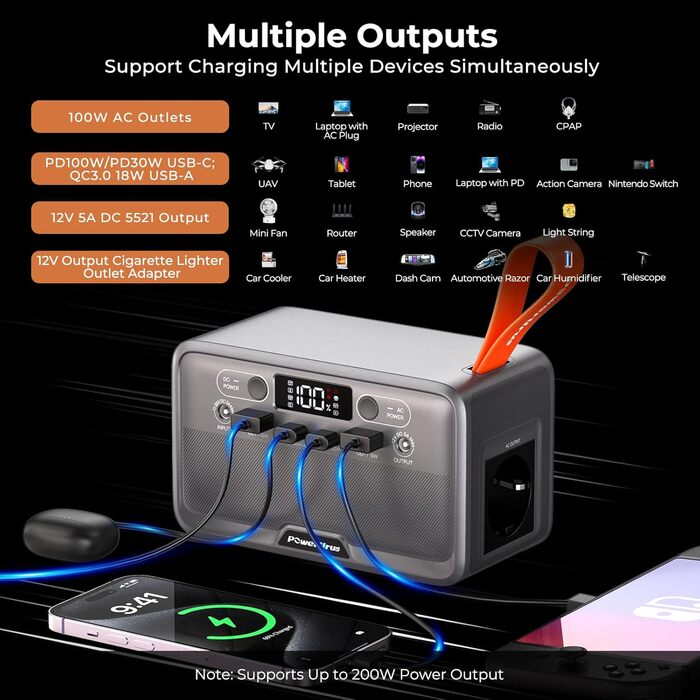 Портативна електростанція 89.6Wh LiFePO4 з акумулятором 100W (200W пік) та DC/USB/LED виходами, 12V прикурювачем для кемпінгу, подорожей та активного відпочинку
