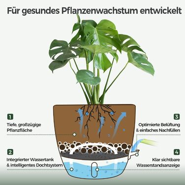 Набір 4 самополивні горщики T4U 15 см з індикатором рівня води, для дому та саду, чорний