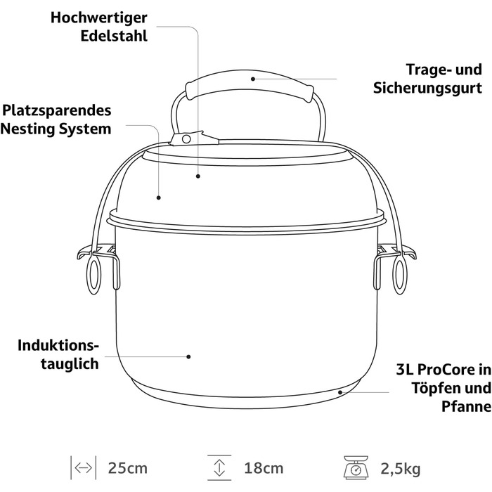Набір посуду для кемпінгу Campo Libre Enzo I з нержавіючої сталі: компактний, індукційний, 6 або 8-ти частинний