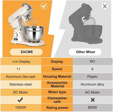 Професійний кухонний комбайн ZACME 1500 Вт, чаша з нержавіючої сталі 7 л, сенсорний світлодіод, 3 насадки для перемішування, 11 швидкостей