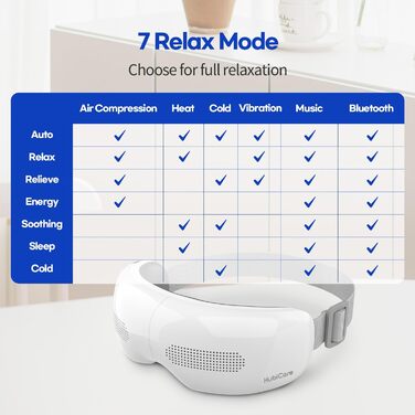 Масажер для очей HubiCare з підігрівом та охолодженням, компресією та вібрацією, Bluetooth, для зняття мігрені та сухості очей