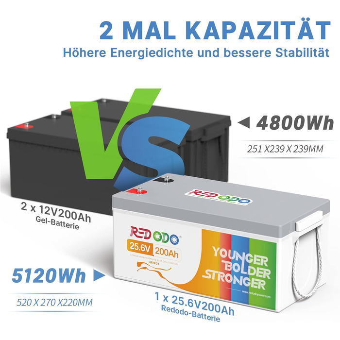 Акумулятор LiFePO4 Redodo 12V 100Ah, 100A BMS, літієва батарея глибокого циклу 4000-15000 циклів, максимальна потужність 1280 Вт, ідеальна заміна свинцево-кислотних акумуляторів для караванів, кемпінгу, сонячних домашніх систем, човнів (24V200Ah)