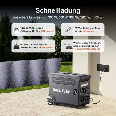 Портативна сонячна електростанція SolarPlay Q3600 з сонячною панеллю 200W, 2500W, 2304Wh LiFePO4, USB-порти, для кемпінгу, RV, надзвичайних ситуацій