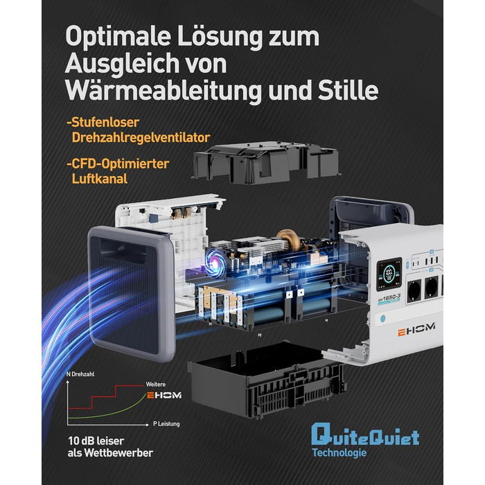 EHOM Портативна електростанція EP1650, 1024Wh, сонячний генератор LiFePO4, 3 * 1650W (пікова 2700W), 2 * 100W USB-C, 400W сонячна зарядка, тиха, резервне живлення для дому, подорожей, кемпінгу та саду