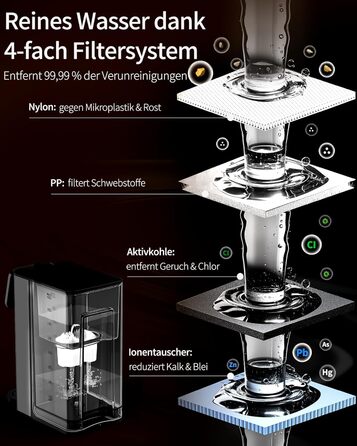 ЗACHVO Дозатор гарячої води UR05-2200W: миттєве гаряче водопостачання, 4 температурні режими, 3 об'єми, 4л бак, компактний та енергоефективний, захист від перегріву, дитячий замок, для кухні та офісу, фільтр з активованого вугілля