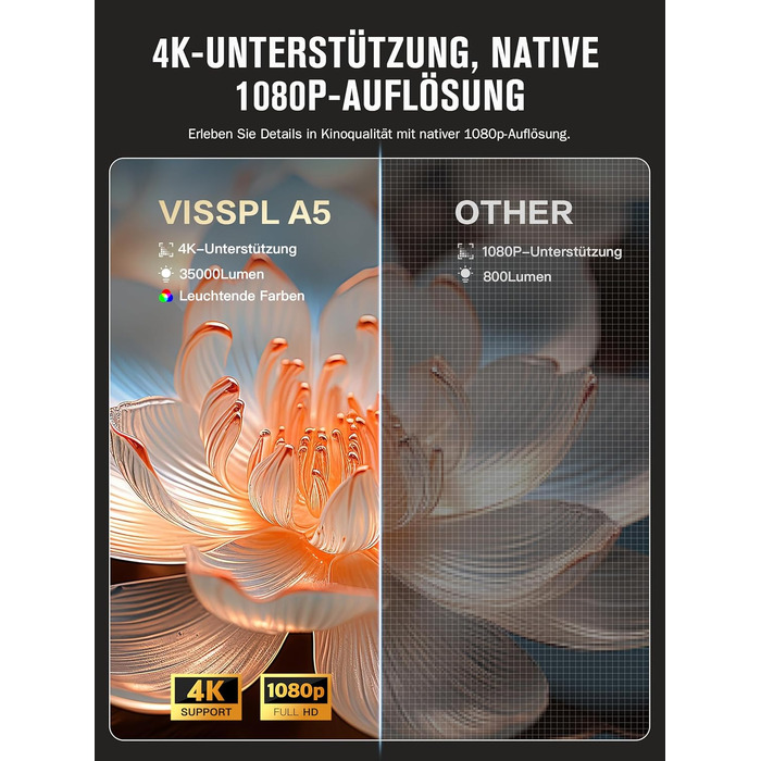 Проектор 4K Smart Beamer VISSPL 30000 люмен Dolby Audio, 3D, WiFi 6, Bluetooth, Автофокус, Підставка 360°, Сірий