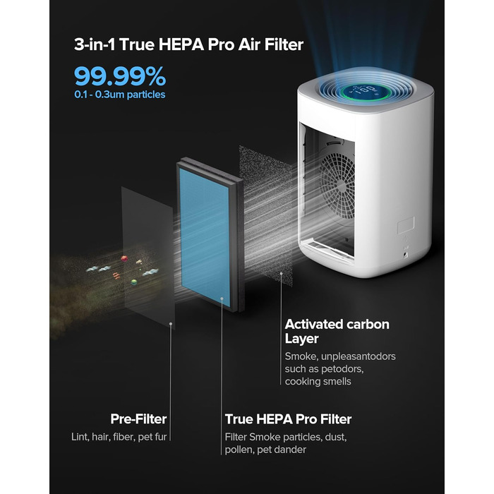 Розумний очищувач повітря Airversa Smart HomeKit AP2 для приміщень до 100 м², фільтрація PM2.5 99,99%, Thread, Siri, App, нічний режим 23 дБ, захист від дітей, білий