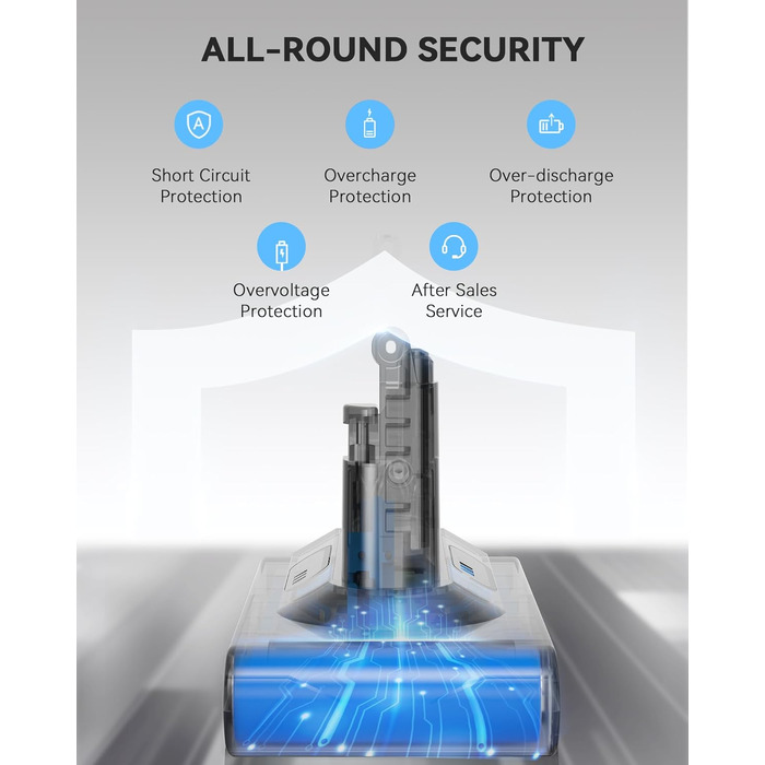 Акумулятор Morpilot V7 8000mAh для пилососа Dyson V7 SV11 Animal, Motorhead, Pro, Trigger, Fluffy + 3 фільтри