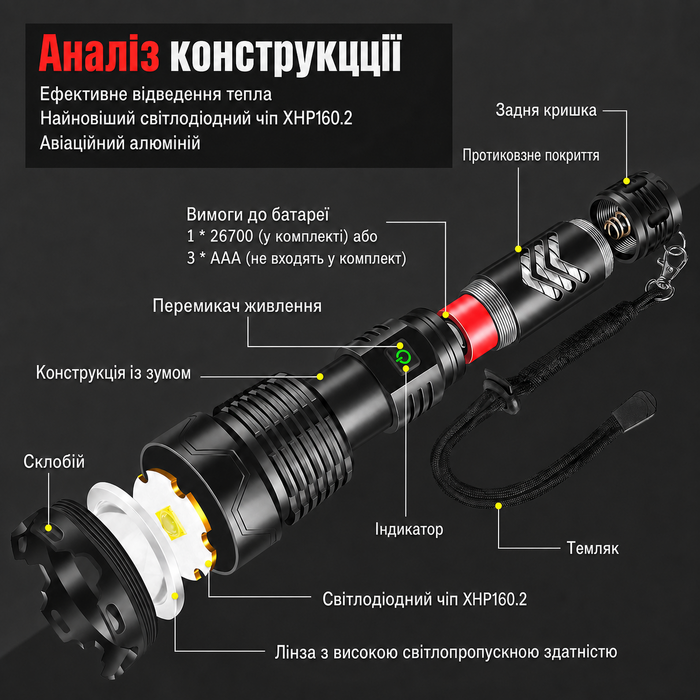 Ліхтарик Shadowhawk LED XHP160.2 50000 Люмен, акумуляторний, тактичний, водонепроникний IP67, USB-зарядка, для кемпінгу та активного відпочинку, чорний