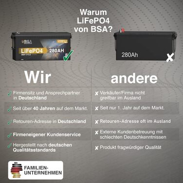LiFePO4 акумулятор BSA Mini 12V 280Ah для кемперів, будинків на колесах та сонячних електростанцій