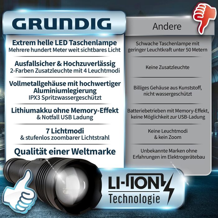 Ліхтарик GRUNDIG LED акумуляторний, надяскравий, з іонною технологією, аварійною USB-зарядкою, додатковим робочим світлом, міцний алюмінієвий корпус, потужний Li-акумулятор
