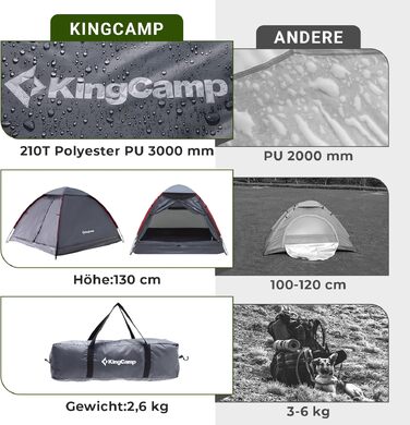 Намет для кемпінгу KingCamp на 2-3 особи, водонепроникний (3000 мм), сірий