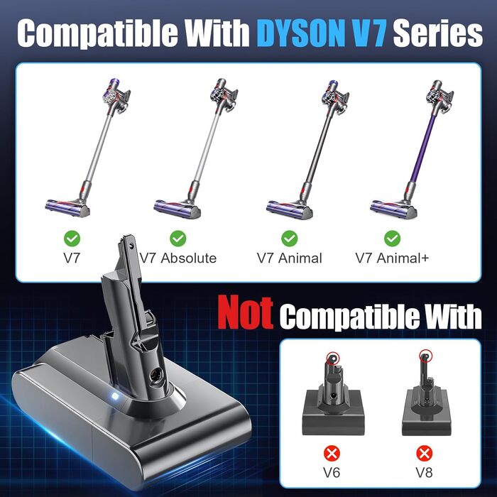 Акумулятор для пилососа Dyson V7 (8000mAh) — Запасна батарея для моделей Absolute, Mattress, Allergy, Trigger, Fluffy, Animal, Motorhead, Car + Boat (сірий, V20)