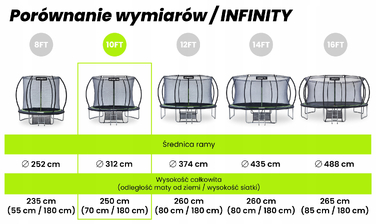 Батут із захисною сіткою Urbogym 312 см FT 10 (304-312 см)