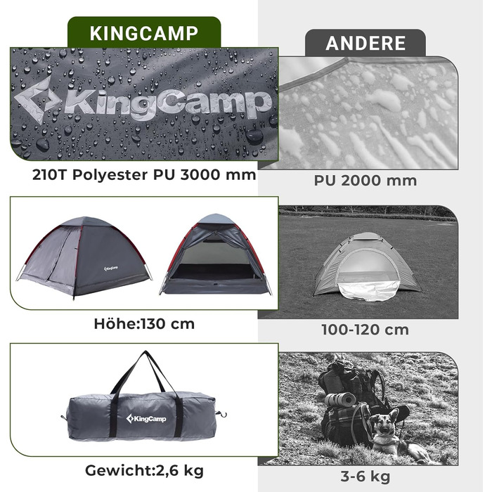 Намет для кемпінгу KingCamp на 2-3 особи, водонепроникний (3000 мм), сірий