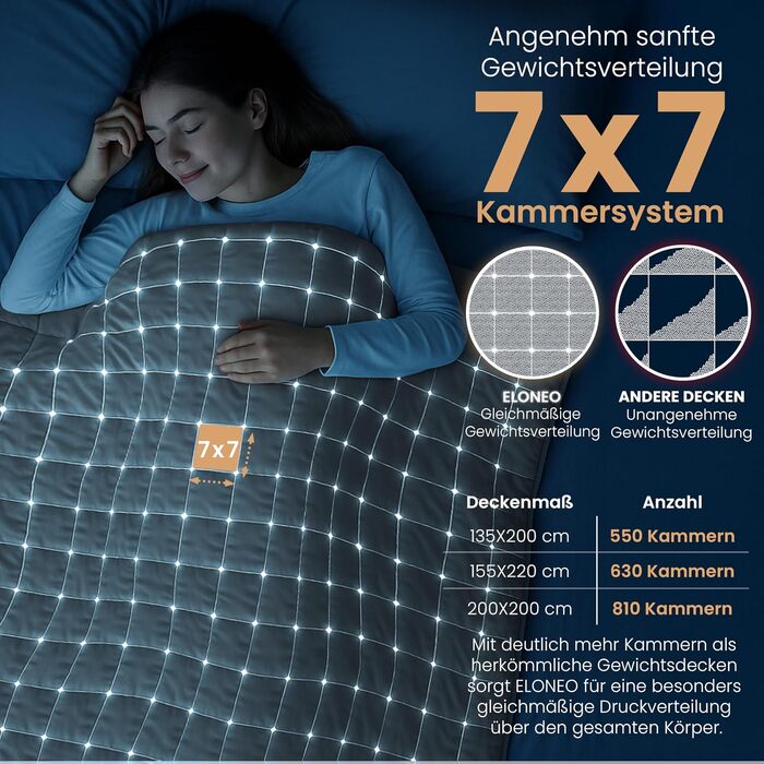 Обважнююча ковдра ELONEO Sherpa Fleece 200x200 см, 9 кг, антистрес-ковдра для сну з сертифікатом Oeko-Tex, біла