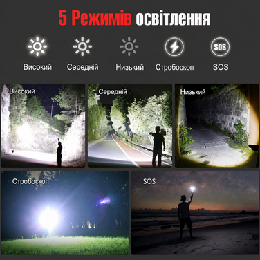 Ліхтарик Shadowhawk LED XHP160.2 50000 Люмен, акумуляторний, тактичний, водонепроникний IP67, USB-зарядка, для кемпінгу та активного відпочинку, чорний