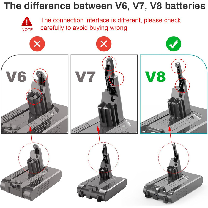 Акумуляторна батарея Dyson V8 21.6V 4600mAh Li-ion (ASUNCELL) - Оригінал, Замінна