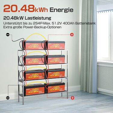LiFePO4 акумулятор 12V 200Ah (2560Wh) з BMS 100A, літієва батарея Deep Cycle для кемпінгу та будинків на колесах, підтримка 4S4P