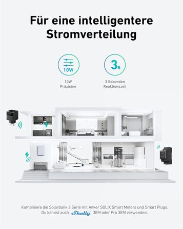 Anker SOLIX: Сонячна електростанція для балкона (890W | 1600Wh) з акумулятором, 2 MPPT, 2 сонячні панелі, 1600Wh, 2x 445W Topcon, кріплення