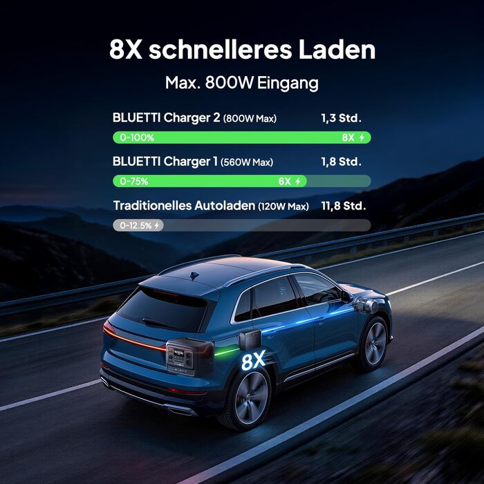 Портативна електростанція BLUETTI Elite 100 V2, 1024Вт·год, LiFePO4 (LFP), 2x1800Вт AC виходи, чорна
