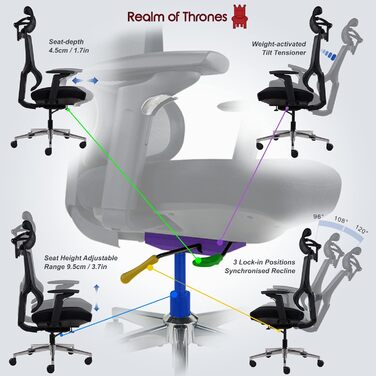 Офісний стілець Realm of Thrones CAPTAIN: ергономічний, з регульованою підтримкою спини, сталева база, чорний