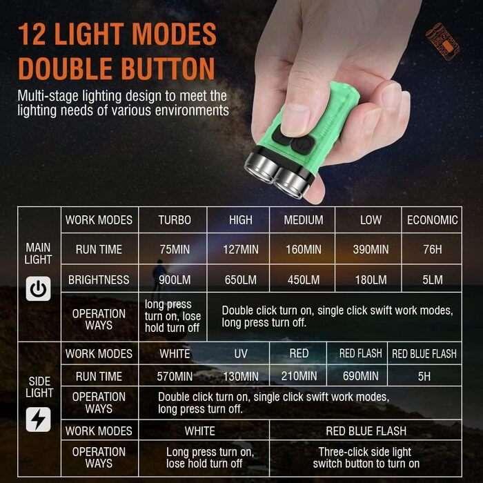 Міні ліхтарик BORUIT V3, LED, акумуляторний, брелок, 900 люмен, 10 режимів, білий, червоний, синій, ультрафіолет, IP65, водонепроникний