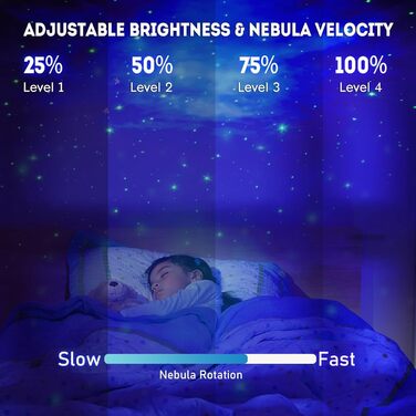 LED Проектор зоряного неба «Астронавт» — Планетарій Galaxy для дітей та дорослих, білий