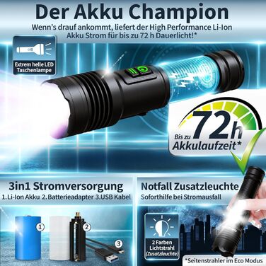 Ліхтарик GRUNDIG LED акумуляторний, надяскравий, з іонною технологією, аварійною USB-зарядкою, додатковим робочим світлом, міцний алюмінієвий корпус, потужний Li-акумулятор
