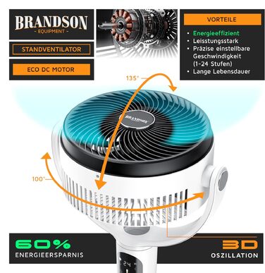 Вентилятор підлоговий Brandson 3D з ЕКО DC мотором, 24 швидкості, пульт, білий – енергозбереження 60%