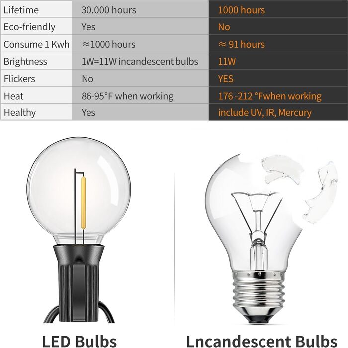 LED гірлянда вулична тепла біла IP44 водонепроникна для балкона, тераси, саду – декор для саду (19м)