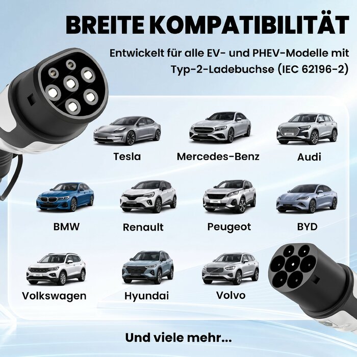 Зарядний кабель для електромобілів Type 2, 11 кВт, 16 А, Mode 3, 3 фази, 5 м – подовжувач для електрокарів та Plug-in гібридів