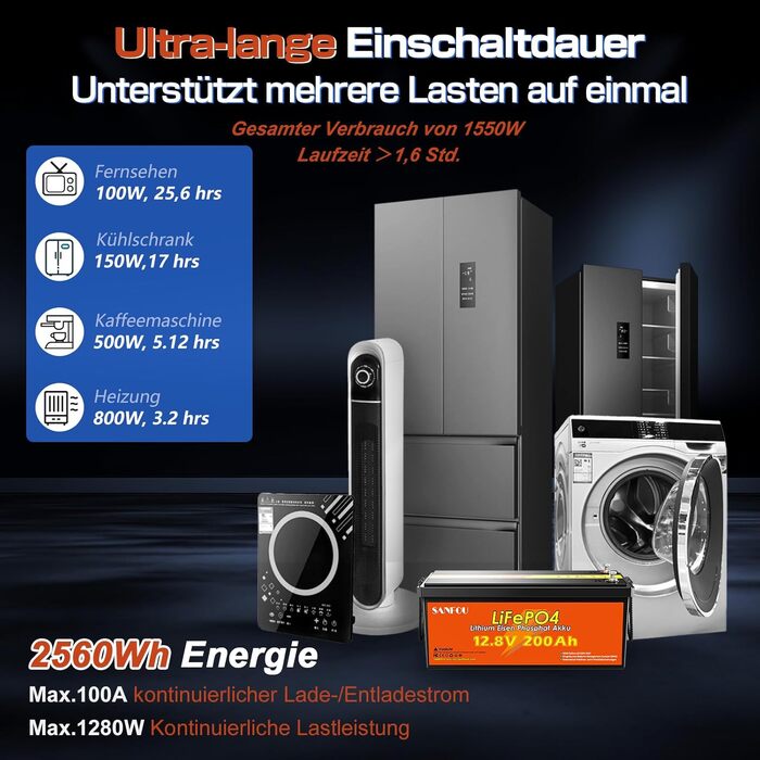 LiFePO4 акумулятор 12V 200Ah (2560Wh) з BMS 100A, літієва батарея Deep Cycle для кемпінгу та автобудинків, 12.8V