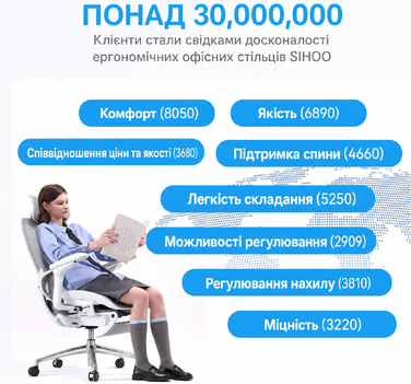 Офісний стілець SIHOO Doro C300 V2 Pro: ергономічний, з сітчастою спинкою, 8D підлокітниками, регульованою поперековою підтримкою та 3D підголовником, білий