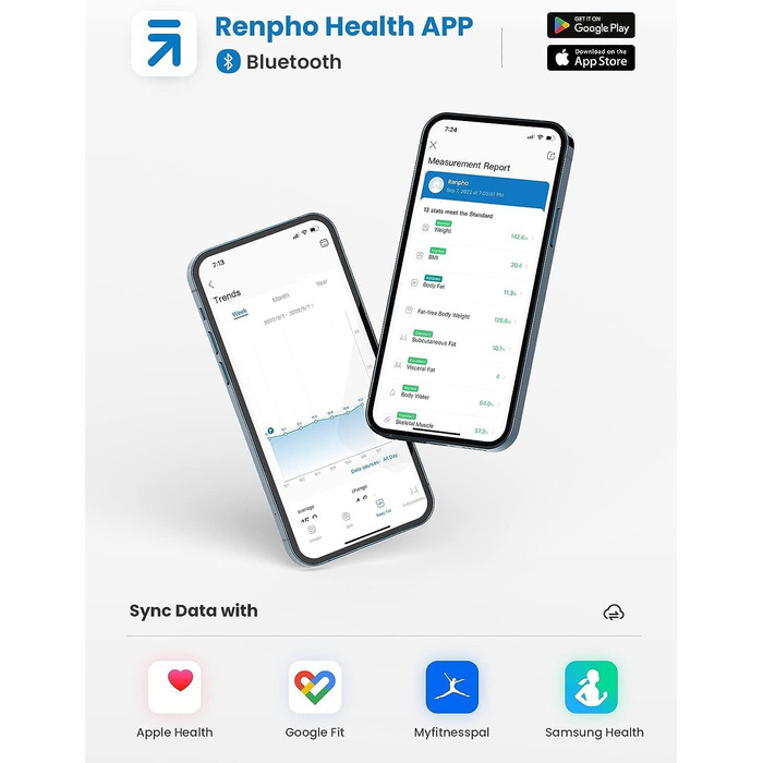 Цифрова розумна вага RENPHO для аналізу складу тіла з Wi-Fi та Bluetooth, персональна ваги з BMI, додатком для фітнесу та технологією Step-On