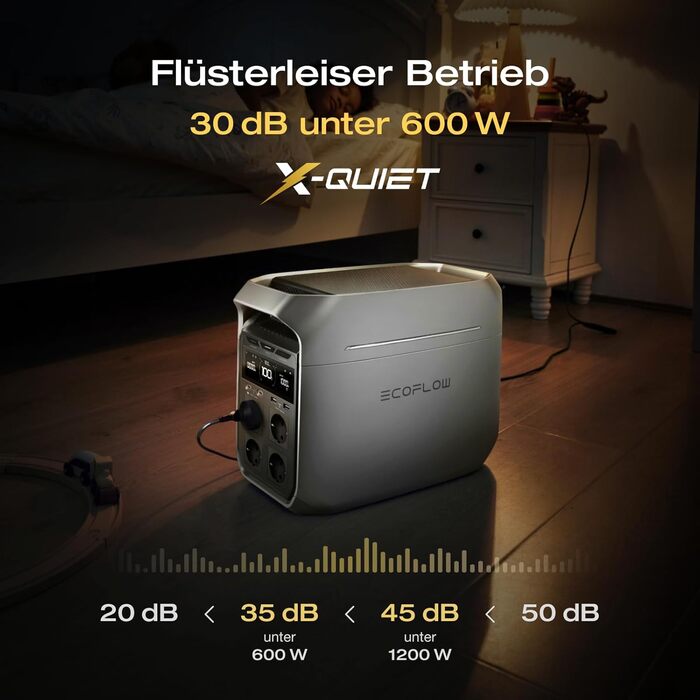 Портативна електростанція EcoFlow DELTA 3 Plus 1024 Вт-год, LiFePO4 акумулятор, 1800 Вт (пік 3600 Вт), швидка зарядка за 56 хв, сонячний генератор для кемпінгу та резервного живлення