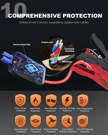 Powerbank для авто Starthilfe 4000A: Запуск двигуна 12V (до 9L бензин/8.5L дизель), LED-ліхтарик, USB зарядка 3.0