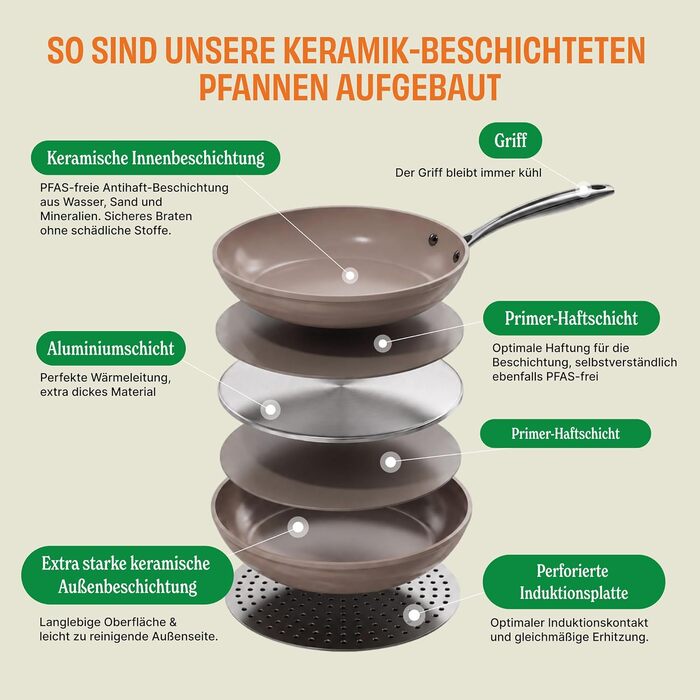 Набір сковорідок Cook&Pan Induktion Keramik: 3 шт (20/24/28 см), антипригарне покриття Greenshield без PFAS та тефлону, для індукційних плит, кремовий колір