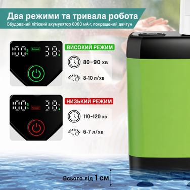 Портативний душ для кемпінгу з акумулятором 6000 мА·г та індикатором температури, набір мобільного душу з лійкою і шлангом для походів, кемпінгу, подорожей, пляжу та домашніх улюбленців