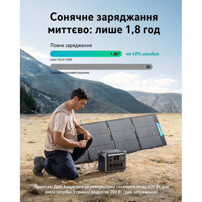 Портативна електростанція Anker SOLIX C1000, ємність 1056 Wh, номінальна потужність 1800 W, пікова потужність 2400 W