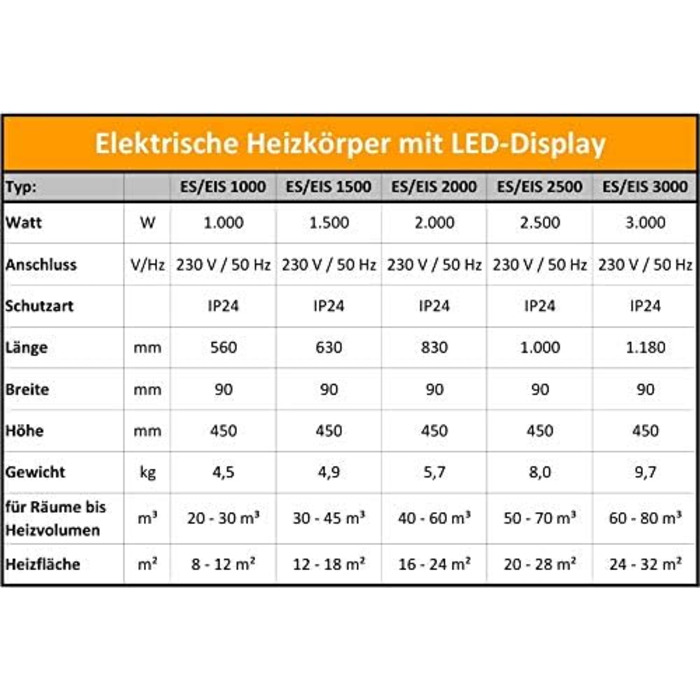 Електричний обігрівач-конвектор настінний з LED дисплеєм, 2500 Вт
