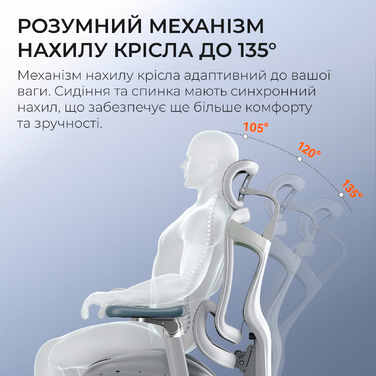 Крісло офісне з підставкою для ніг Sihoo DORO C300 Pro Mesh White with footrest