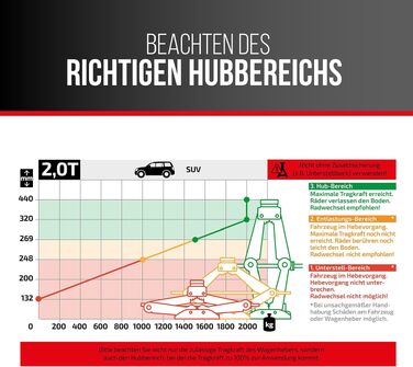 Ножичний домкрат HEYNER на 2 тонни, висота підйому 320-442 мм, сертифікований TÜV