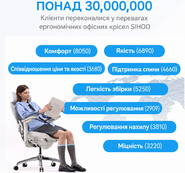 Офісний стілець SIHOO Doro C300 V2 Pro ергономічний, білий - з регульованою спинкою, підголівником та підлокітниками для дому та офісу